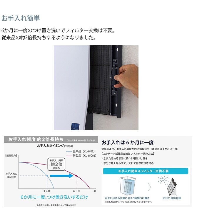 Kaltech カルテック ターンド・ケイII 光触媒除菌・脱臭機 壁掛け 16畳 