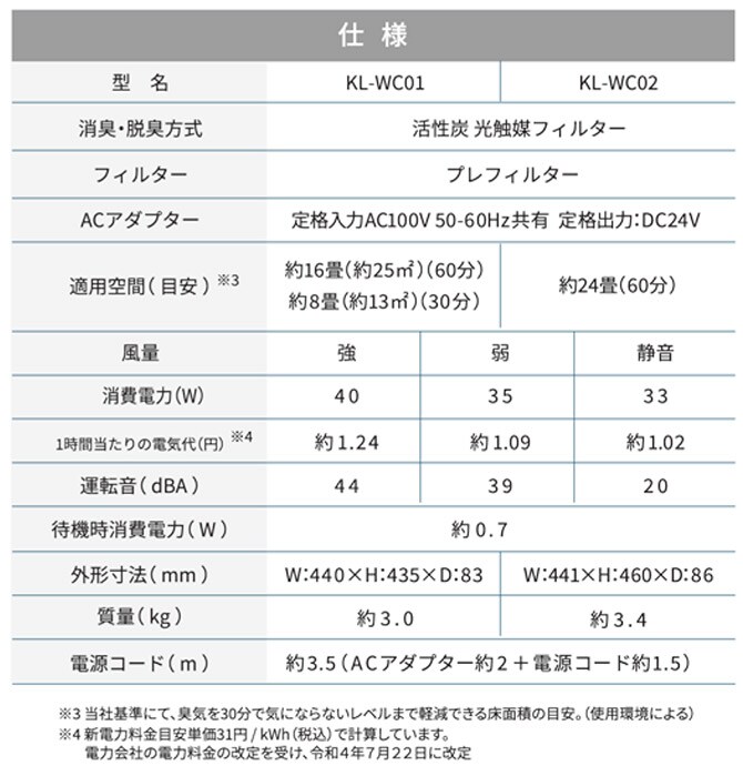 Kaltech カルテック ターンド・ケイII 光触媒除菌・脱臭機 壁掛け 16畳 