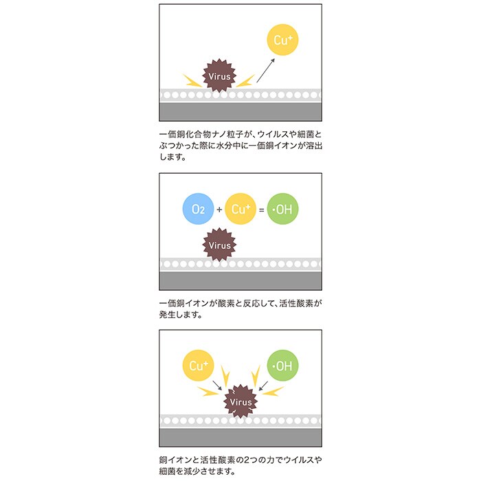 like-it ライクイット シールズ 密閉ダストボックス 抗菌仕様 25L ゴミ箱 密閉 抗菌 ごみ箱 ペット ダストボックス おしゃれ フタ キッチン 分別