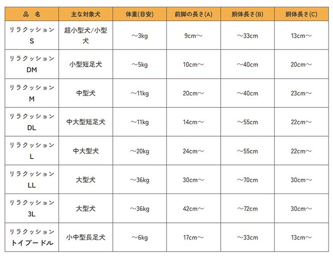 OneAid ワンエイド リラクッション　トイプードル  犬 小型犬 トイプードル シニア ビーズクッション 姿勢サポート 高齢  