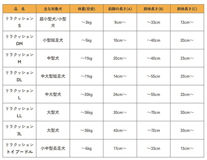 OneAid ワンエイド リラクッション 本体+専用カバー トイプードル 犬 小型犬 トイプードル シニア ビーズクッション 姿勢サポート 高齢 専用カバー付き