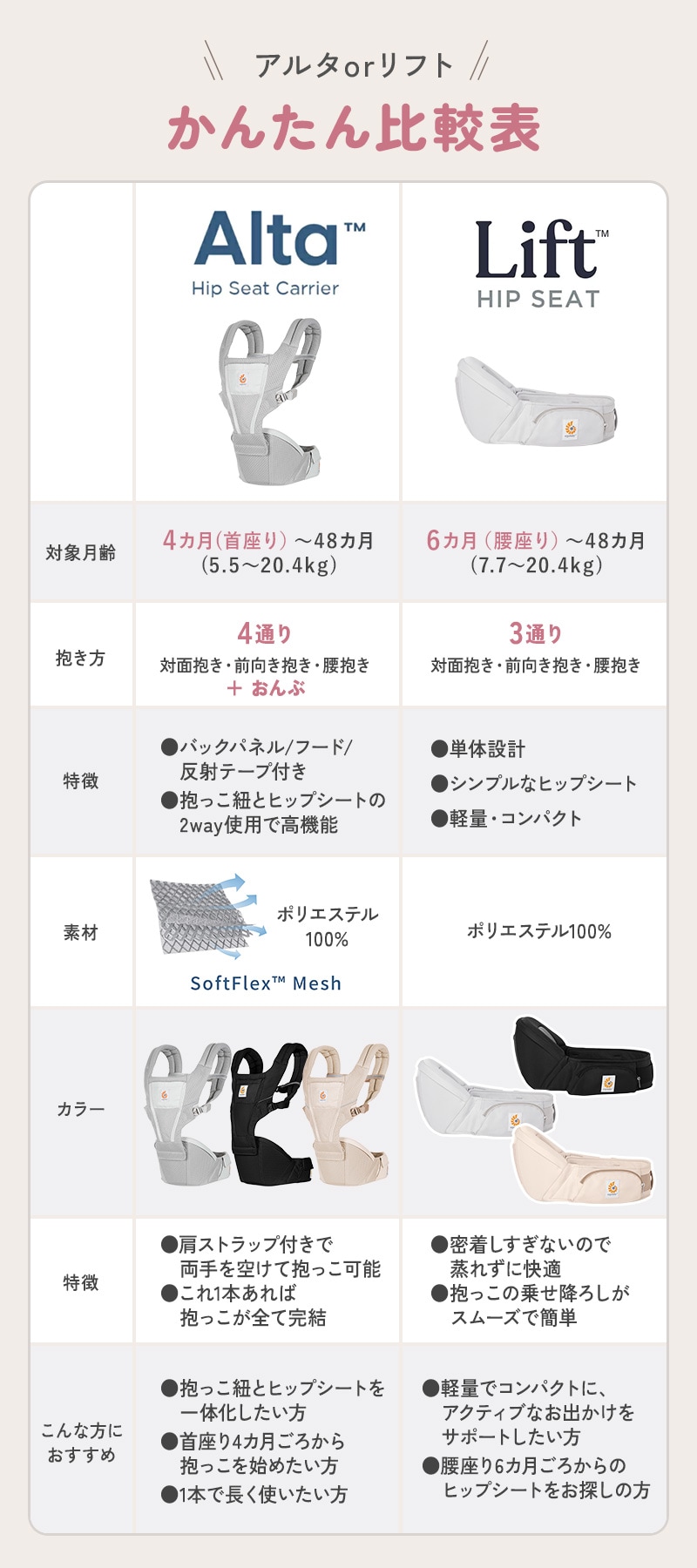 アルタとリフト比較表