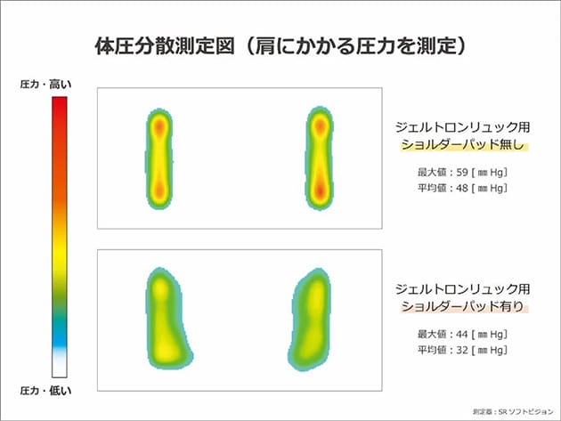 ジェルトロン リュック用ショルダーパッド 1セット  リュックサック 肩パッド ベルト 負担軽減 重さ軽減 日本製 蒸れない 軽く感じる 痛くない 重くない  