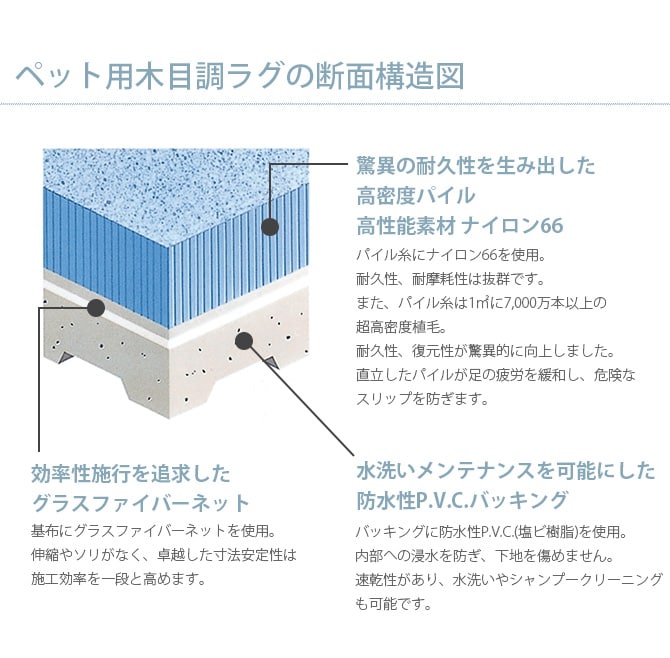 ペット用木目調ラグ 140×200cm   ペット カーペット マット ラグ 洗える 傷防止 防音 滑り止め 保護マット 猫 犬  