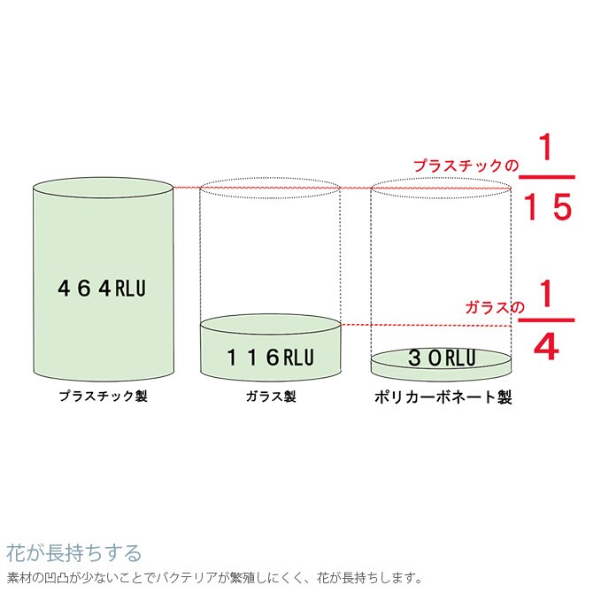 PVシリンダー 直径20cm×高さ20cm 