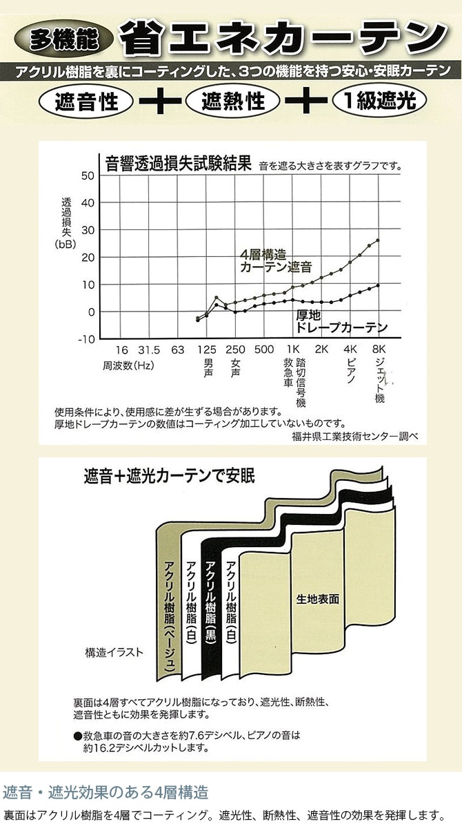 遮音 完全遮光 カーテン 1枚入り 幅150×丈178～210cm 