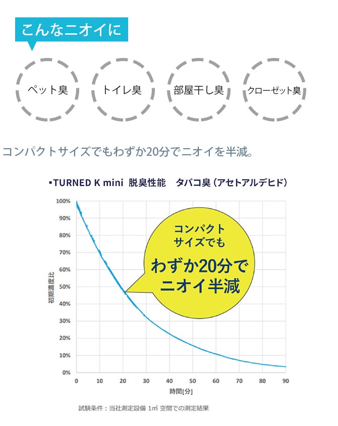 Kaltech カルテック 光触媒除菌・脱臭機 ポータブルタイプ