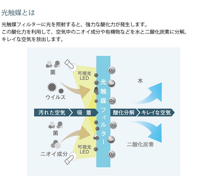 Kaltech カルテック 光触媒除菌・脱臭機 ポータブルタイプ