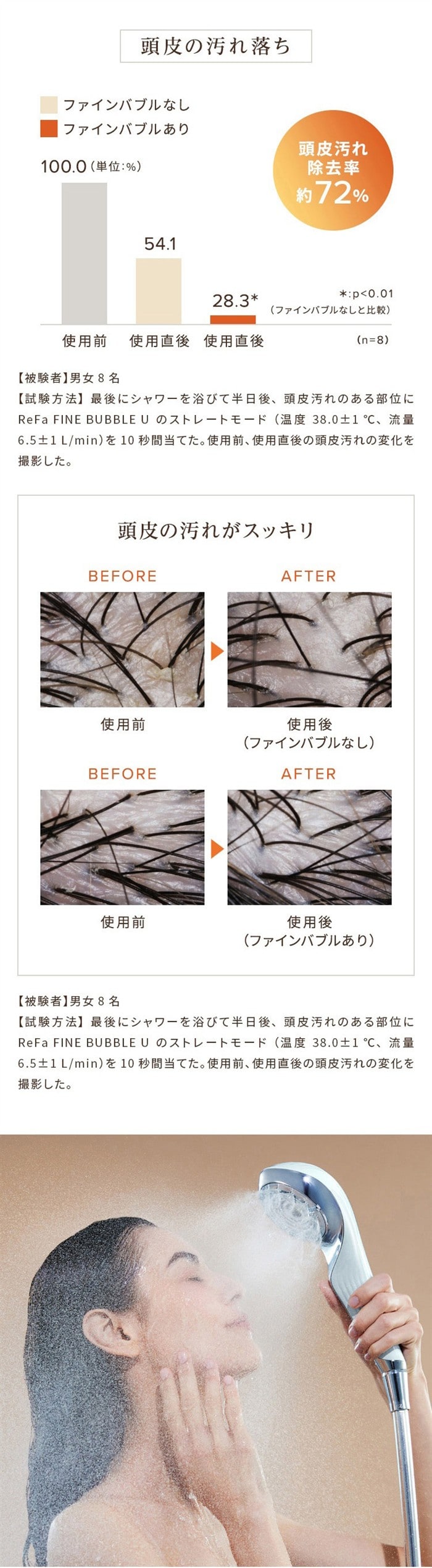 ReFa リファ ファインバブル U  シャワーヘッド 美肌 美容効果 正規品 美容家電 毛穴 頭皮汚れ 泡 シルキーバス 節水 節約 ReFa リファ  