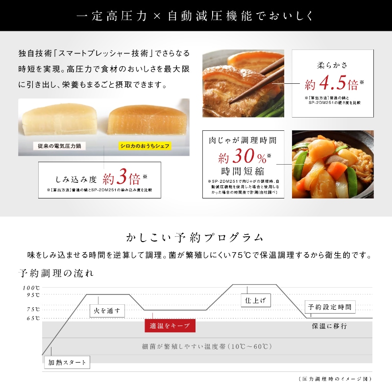 siroca シロカ 電気圧力鍋 おうちシェフ PRO  圧力鍋 電気 コンパクト 自動調理 おしゃれ 高圧力 オートメニュー 時短調理 時短家電 レシピブック  