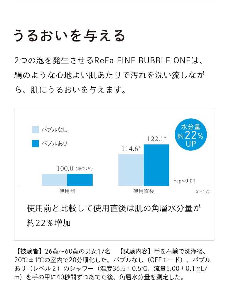 ReFa リファ ファインバブルワン シャワーヘッド 美肌 美容効果 正規品 節水 ウルトラファインバブル シルキーバス 毛穴汚れ 美容家電 ReFa リファ