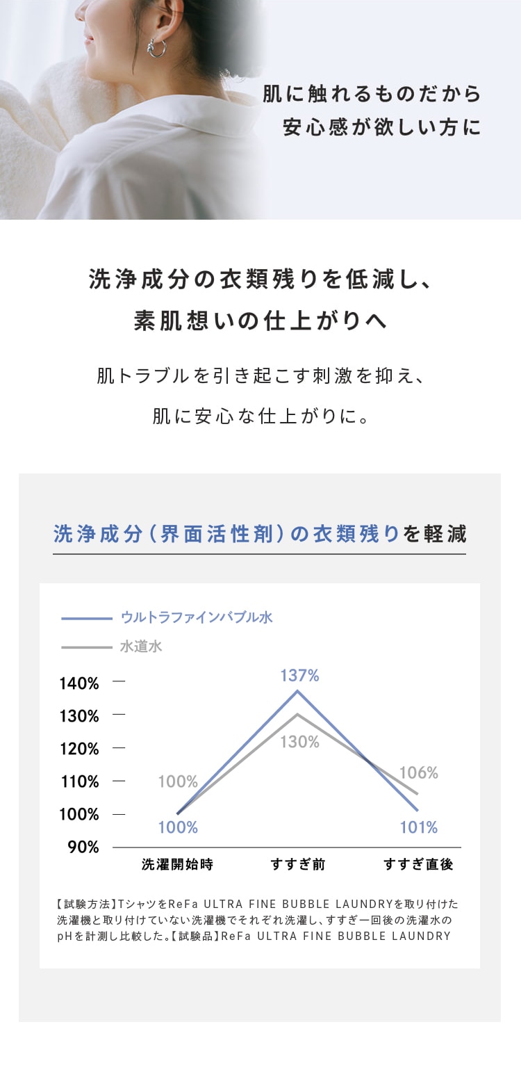 ReFa リファ ウルトラファインバブル ランドリー  洗濯機 アクセサリー アダプター 洗浄力アップ 洗浄効果 ダメージ軽減 取付け簡単 洗濯槽 清潔 きれい ReFa リファ  
