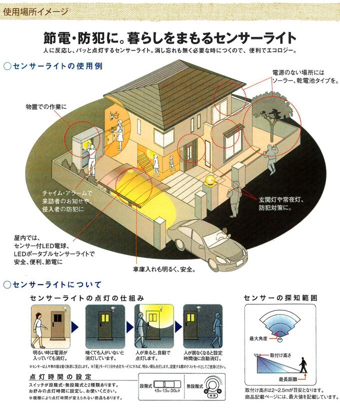 どこでも 防犯センサーライト 人感センサー ソーラー式 1W 1灯 センサーライト ソーラー充電 自動点灯 家庭用 駐車場 太陽光 自宅 玄関 倉庫 暗がり