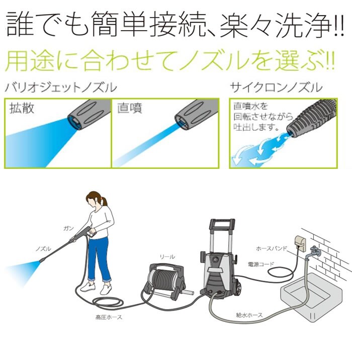 家周りの洗浄に ZAOH 高圧洗浄機 Vittorio NEWソフト高圧ホース 蔵王 業務用 家庭用 大掃除 自動車 洗車 水圧 洗浄 強力 玄関 窓 タイル プロ 仕様 簡単接続