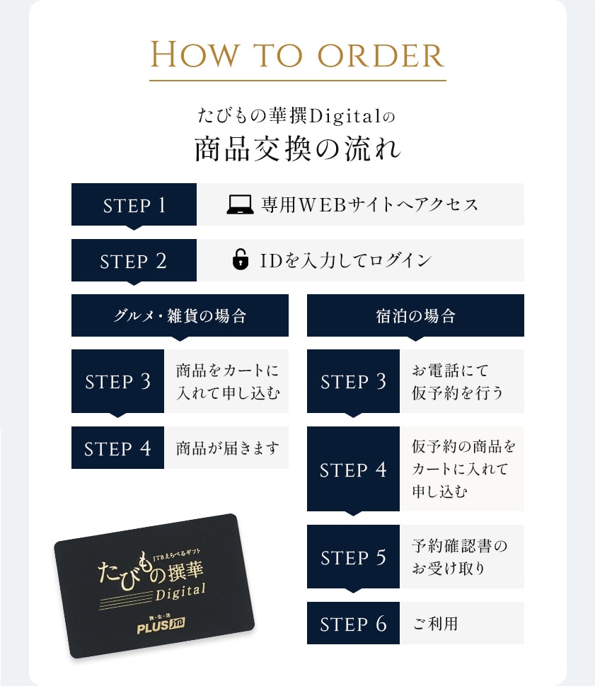 簡単3STEP 商品交換の流れ