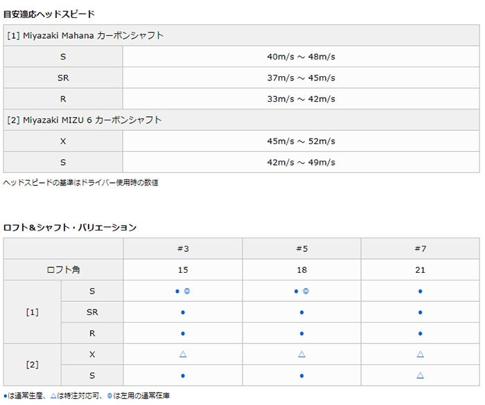 dショッピング |ダンロップ スリクソン Z F85 フェアウェイウッド