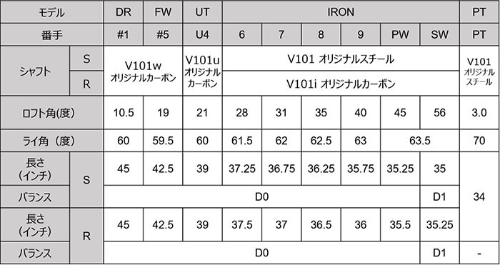 dショッピング |ブリヂストン ツアーステージ V101 クラブセット 10本