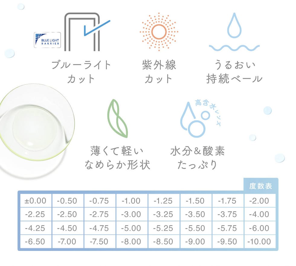 ブルーライトカット 紫外線カット うるおい持続ベール 薄くて軽いなめらか形状　水分＆酸素たっぷり