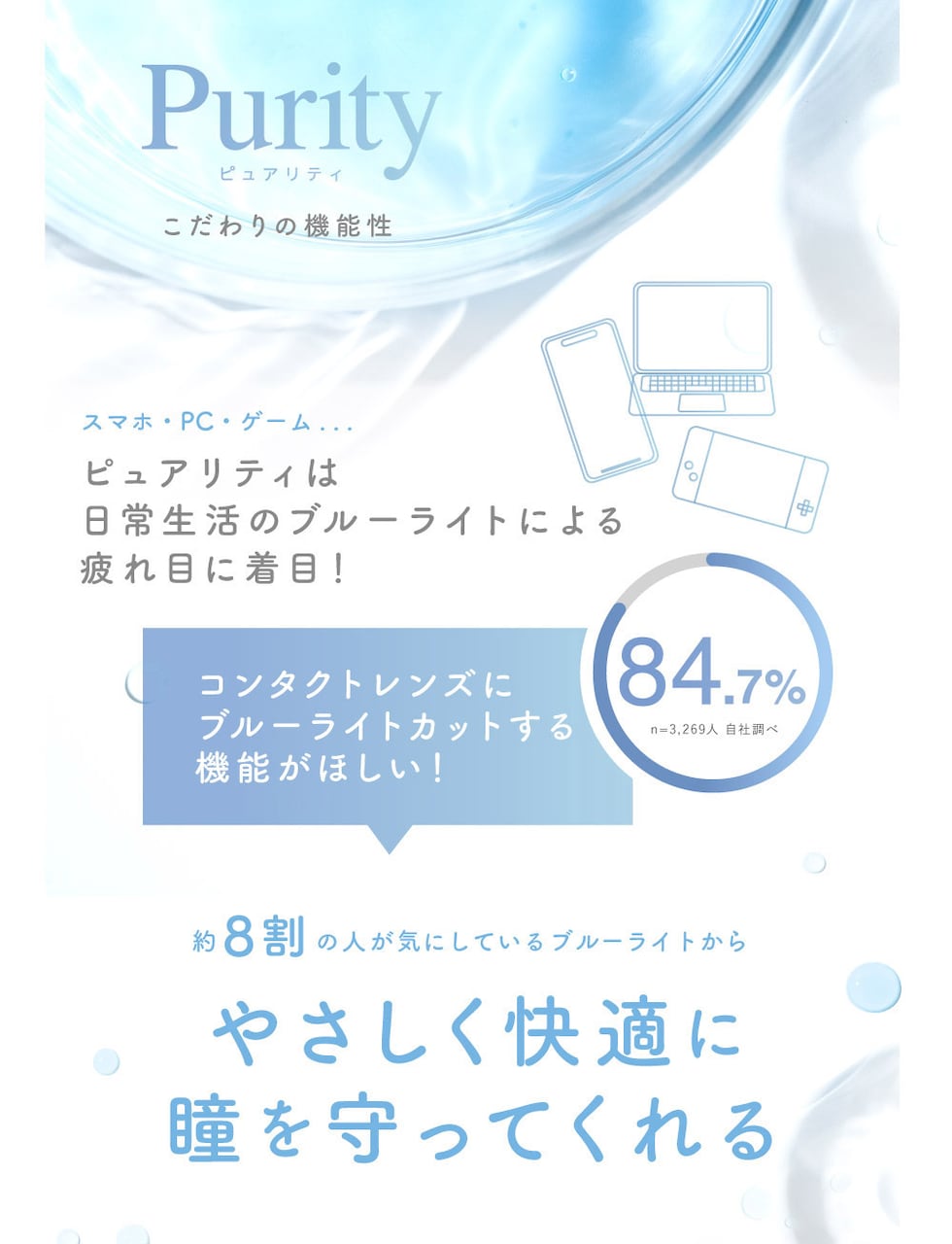 Purity ピュアリティ こだわりの機能性 コンタクトレンズにブルーライトカットする機能がほしい！ 約8割の人が気にしているブルーライトからやさしく快適に瞳を守ってくれる