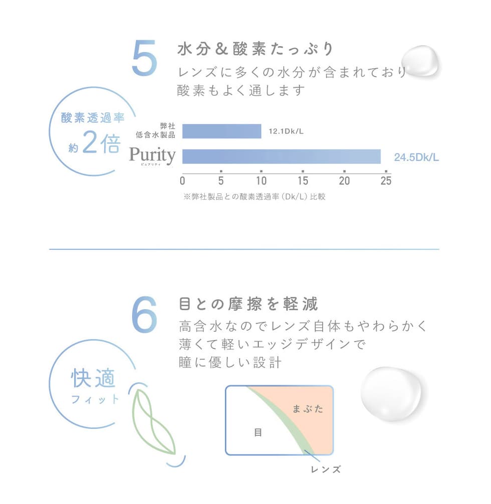 5 水分＆酸素たっぷり レンズに多くの水分が含まており酸素もよく通します 6 目との摩擦を軽減