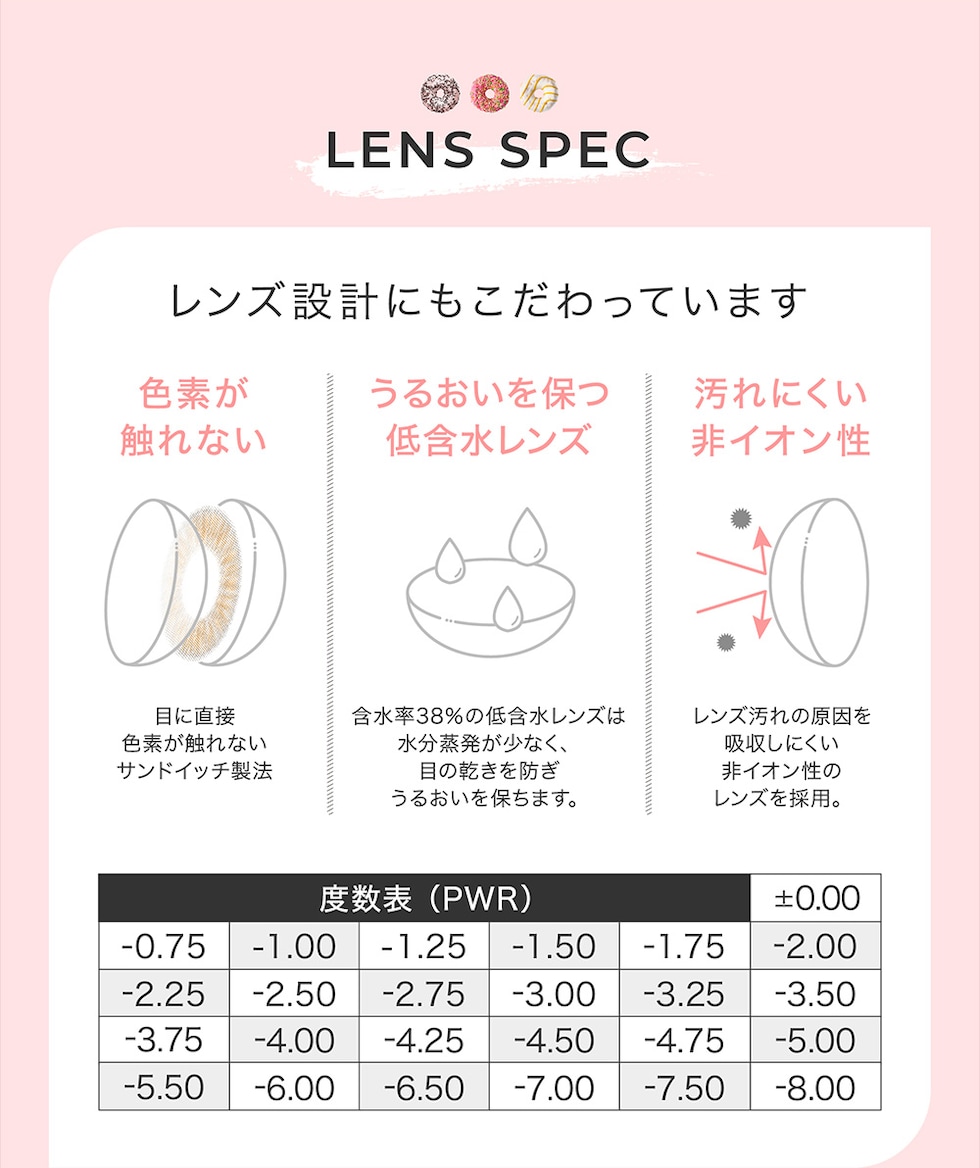 LENS SPEC レンズ設計にもこだわっています 度数表