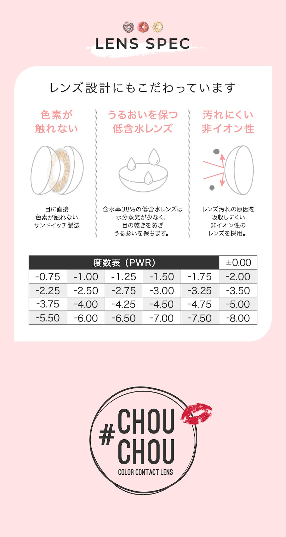 LENS SPEC レンズ設計にもこだわっています 度数表
