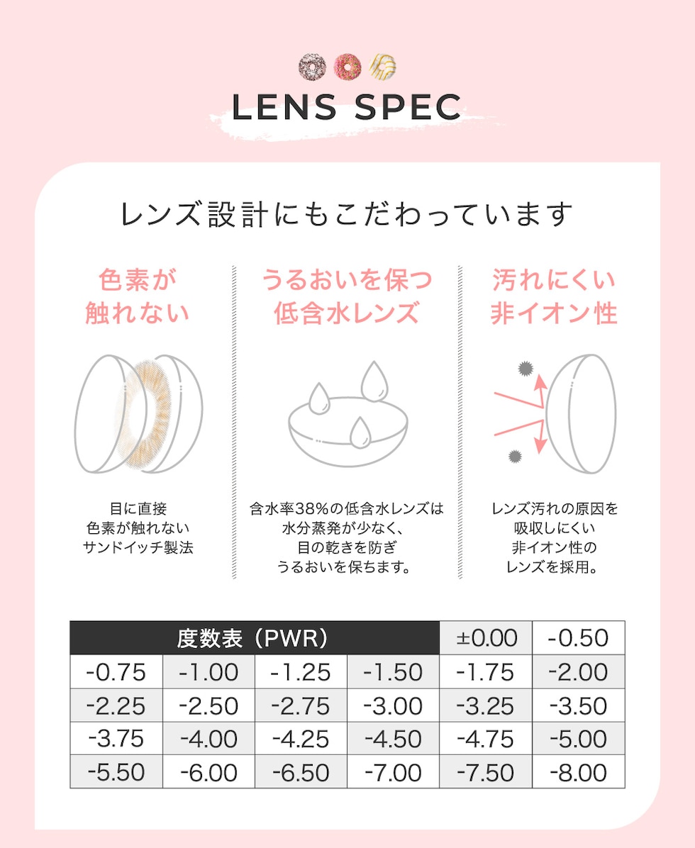 LENS SPEC レンズ設計にもこだわっています 度数表