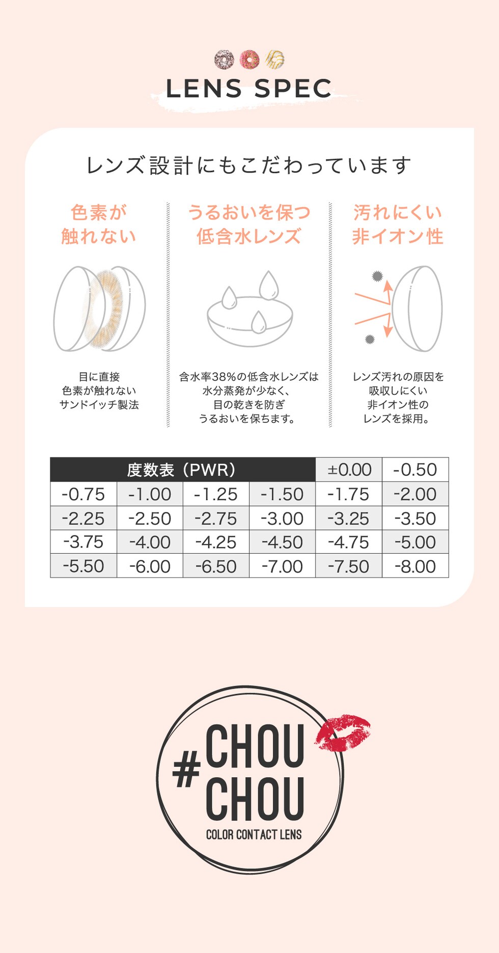LENS SPEC レンズ設計にもこだわっています 度数表