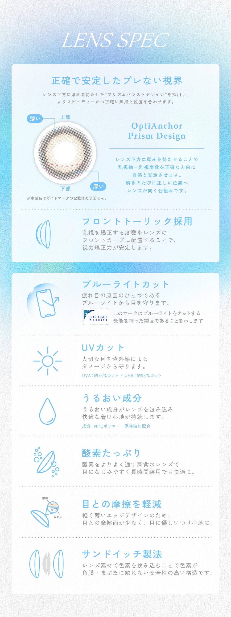 レンズスペック