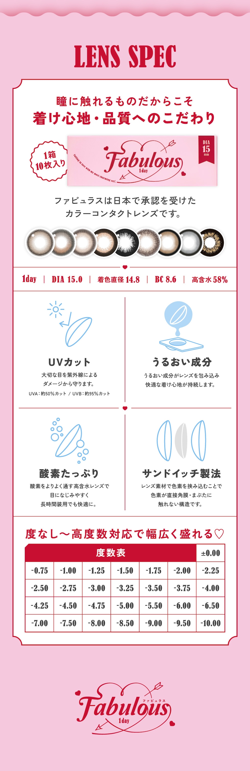 レンズスペック