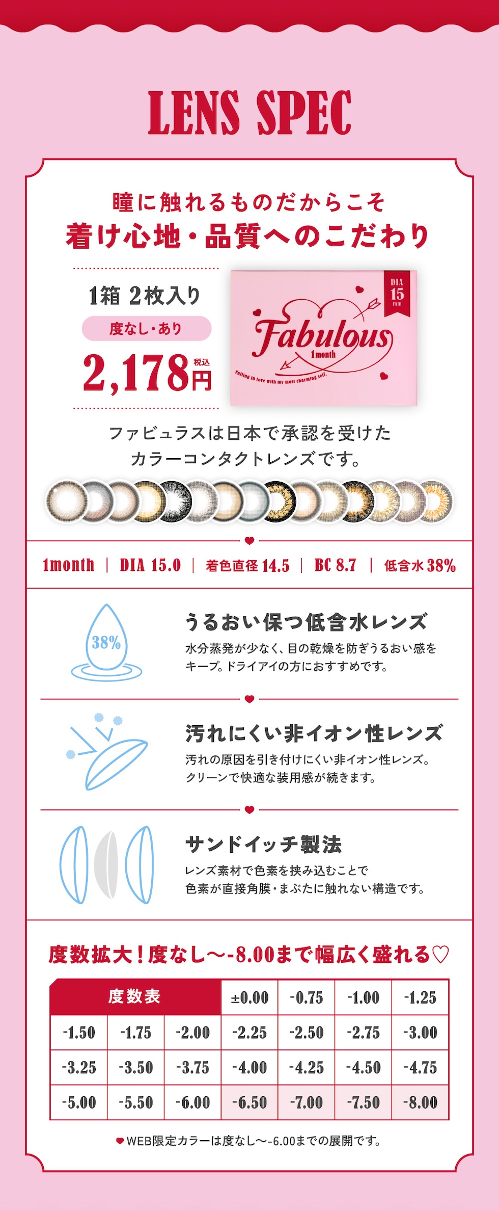 レンズスペック