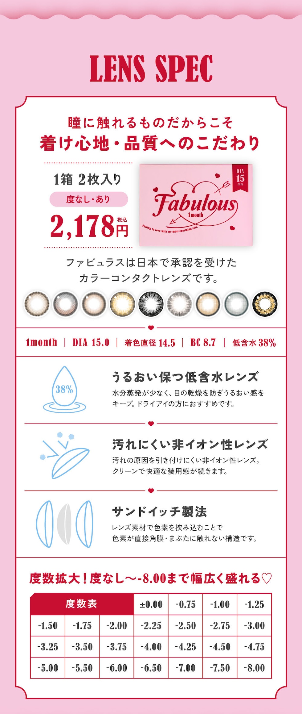 レンズスペック