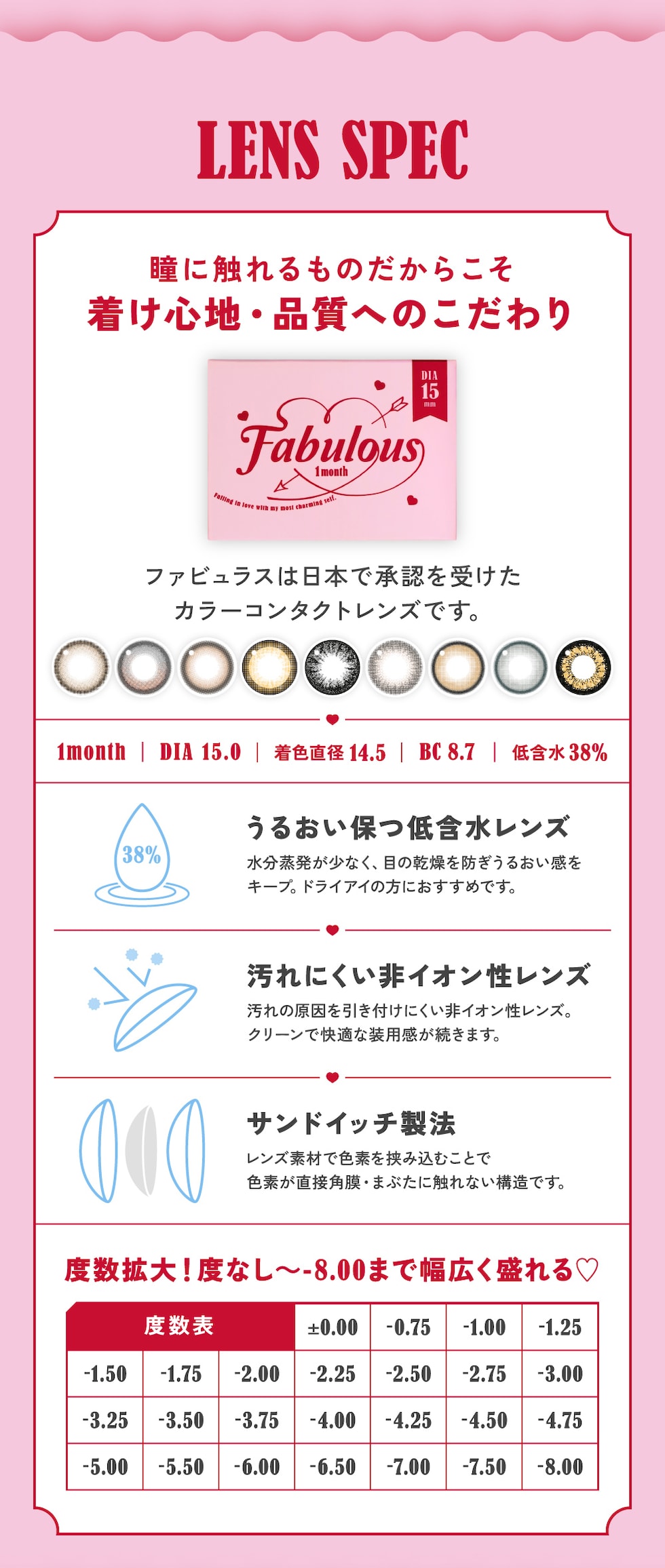 レンズスペック