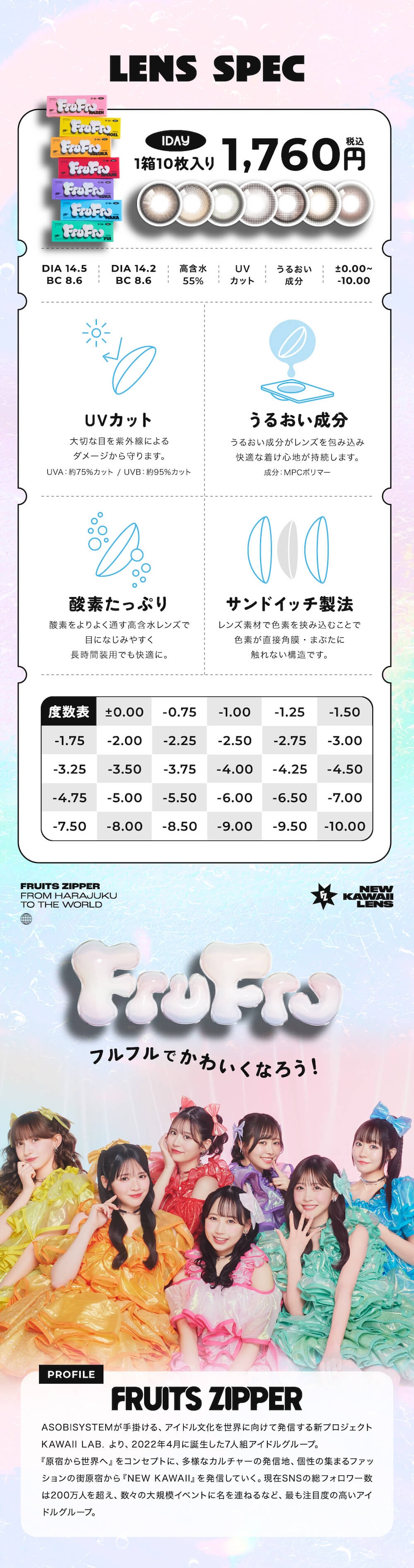 レンズスペック