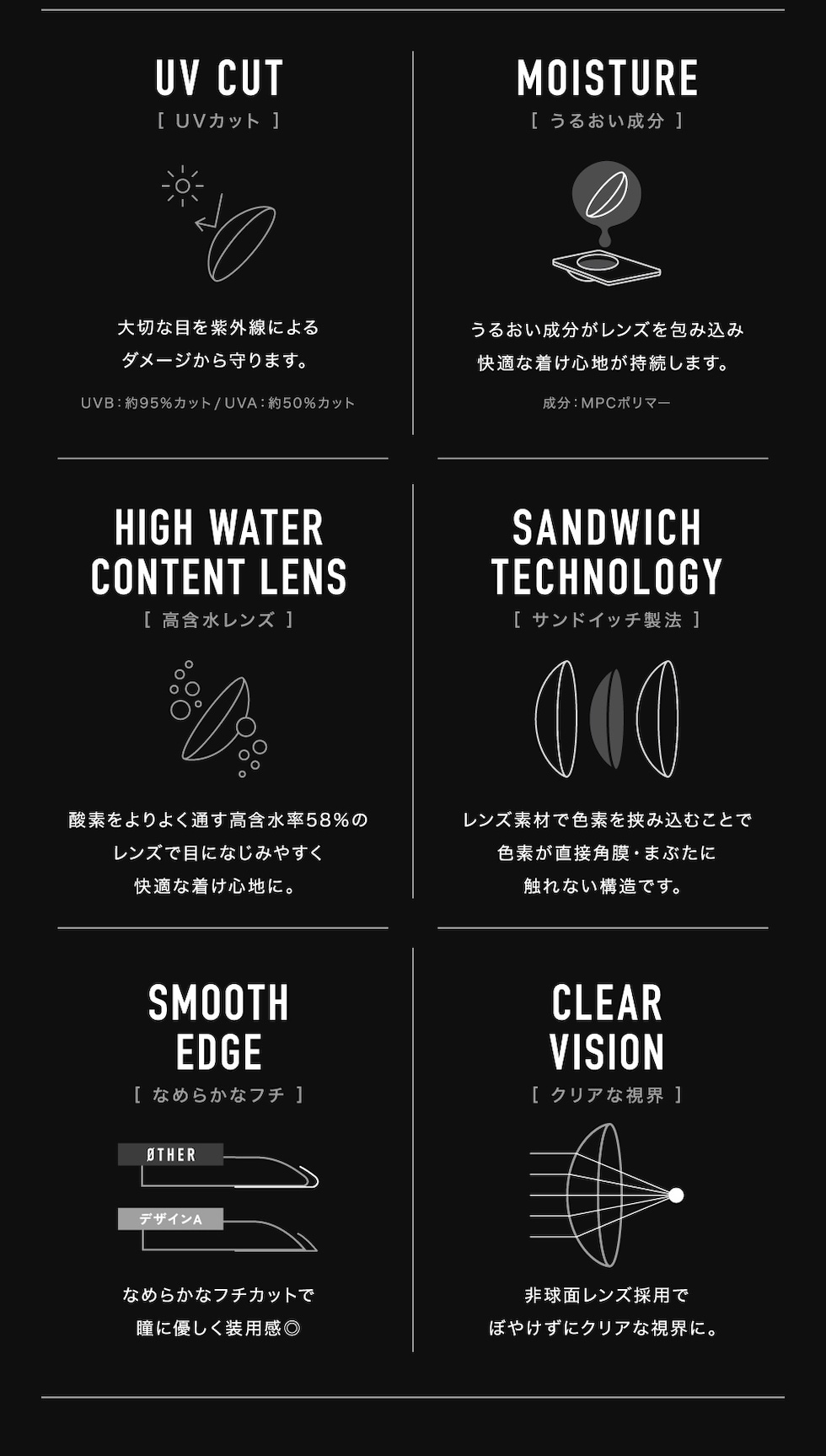 UVカット うるいおい成分 高含水レンズ サンドイッチ製法 なめらかなフチ クリアな視界