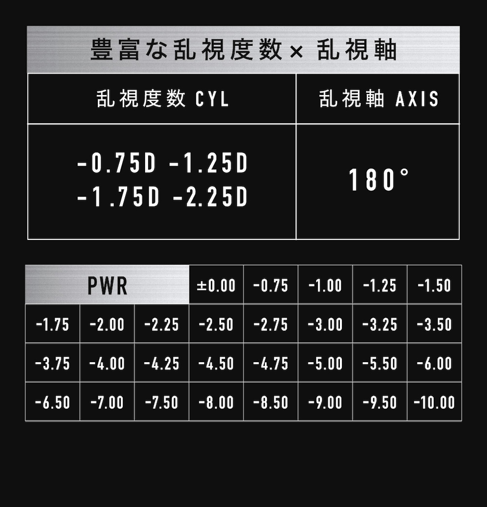 豊富な乱視度数×乱視軸 度数表