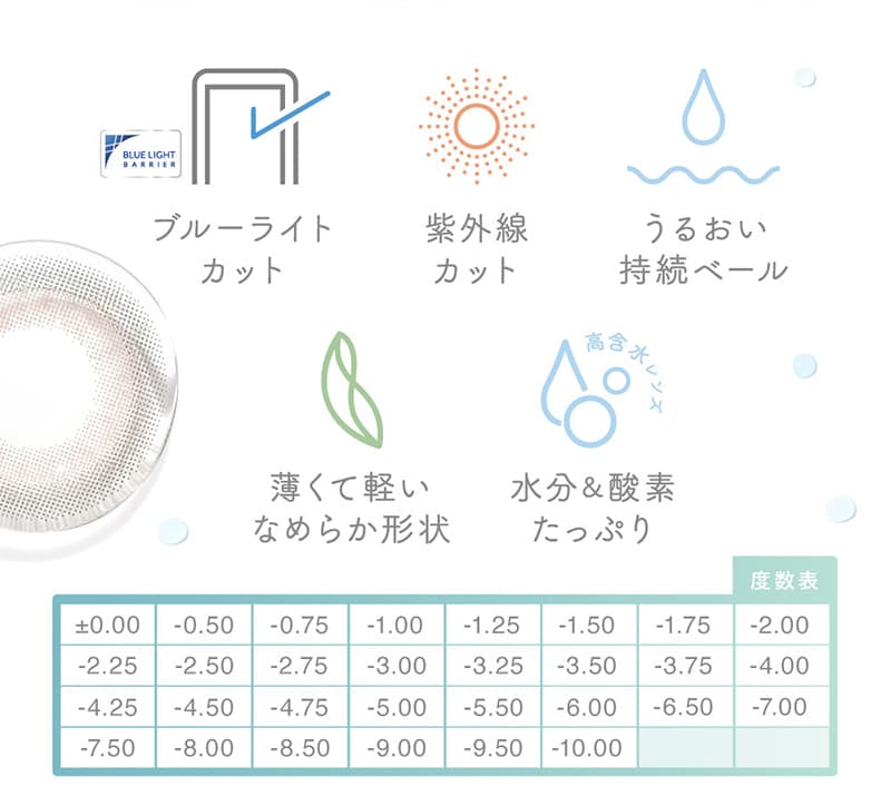 ブルーライトカット 紫外線カット うるおい持続ベール 薄くて軽いなめらか形状 水分＆酸素 たっぷり 度数表