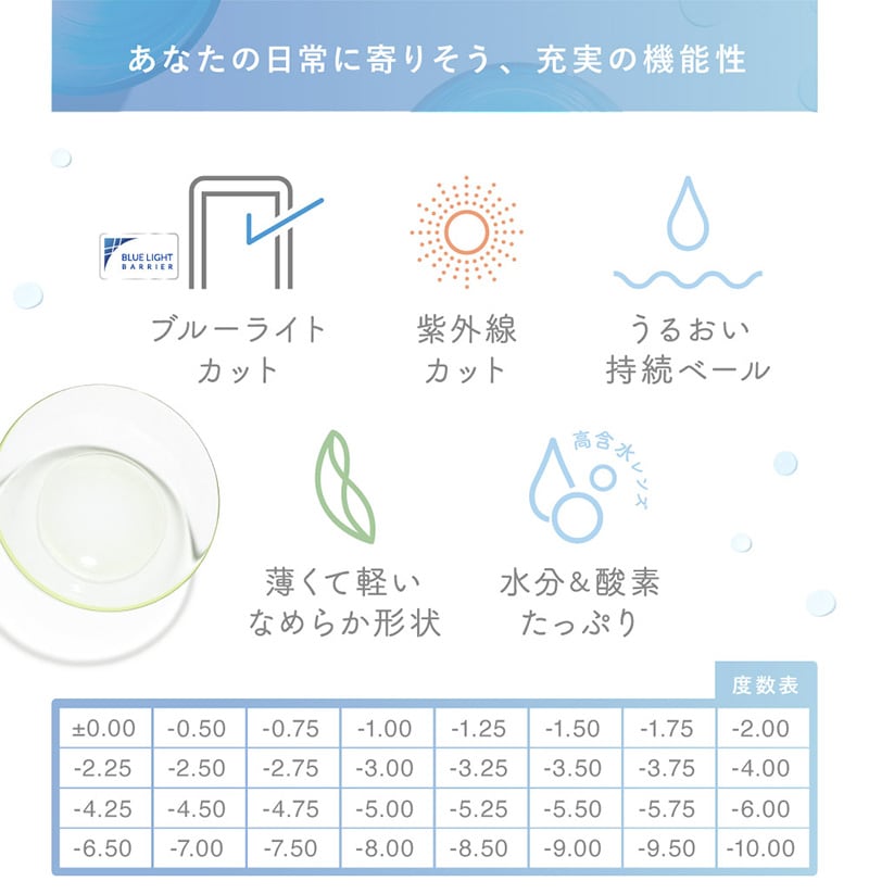 あなたの日常に寄りそう、充実の機能性 ブルーライト カット 紫外線カット うるおい持続ベール  薄くて軽いなめらか形状 水分＆酸素たっぷり 度数表 