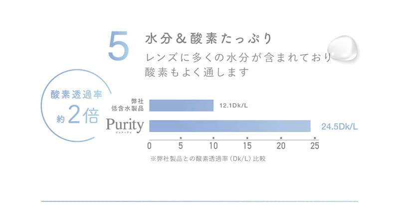 5 水分＆酸素たっぷり