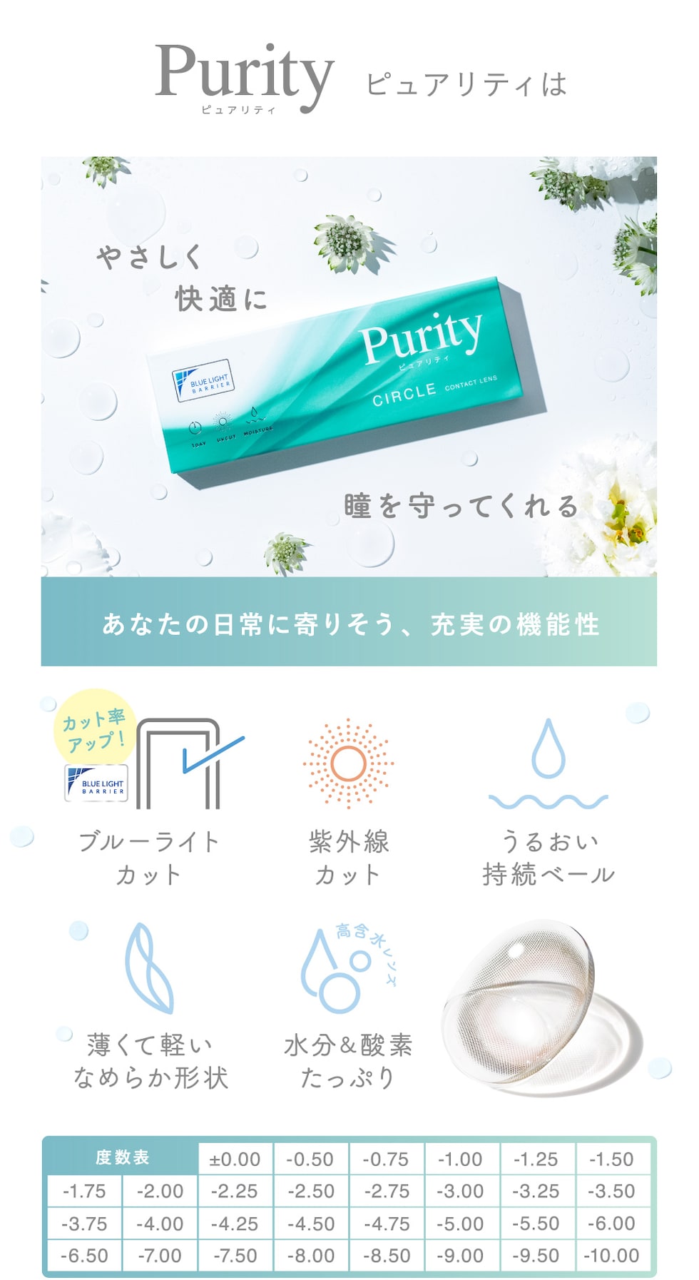 Purity ピュアリティは やさしく快適に 瞳を守ってくれる あなたの日常に寄りそう、充実の機能性 ブルーライトカット 紫外線カット うるおい持続ベール 薄くて軽いなめらか形状 水分＆酸素たっぷり 度数表