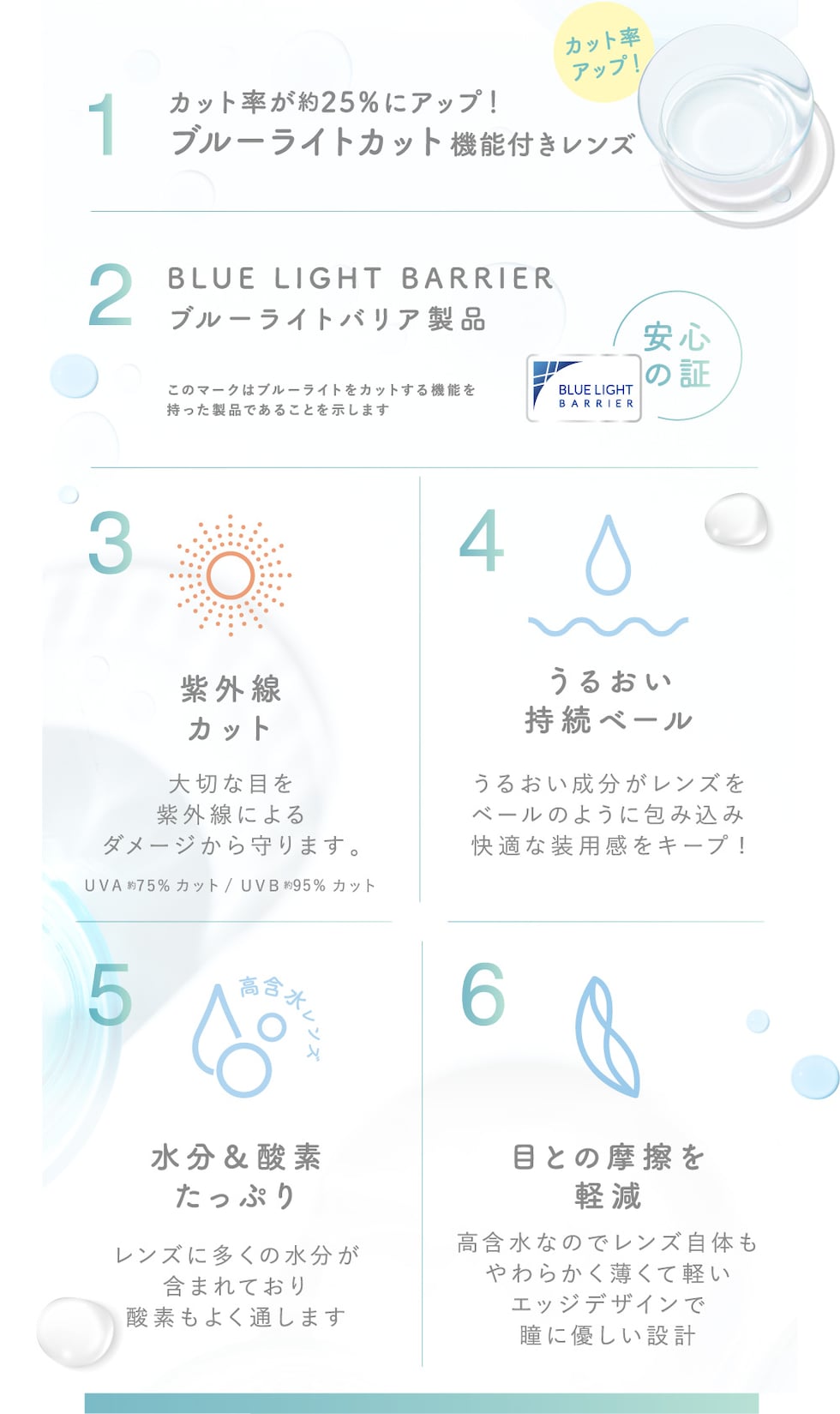 1）カット率が25％にアップ！ブルーライトカット機能付きレンズ 2）BLUE LIGHT BARRIER ブルーライトバリア製品 3）紫外線カット 4）うるおい持続ベール 5）水分＆酸素たっぷり 6）目との摩擦を軽減