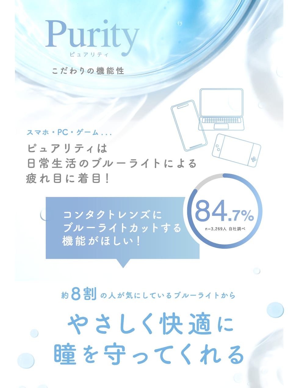 Purity ピュアリティ こだわりの機能性 ピュアリティは日常生活のブルーライトによる疲れ目に着目！約8割の人が気にしているブルーライトから やさしく快適に瞳を守ってくれる
