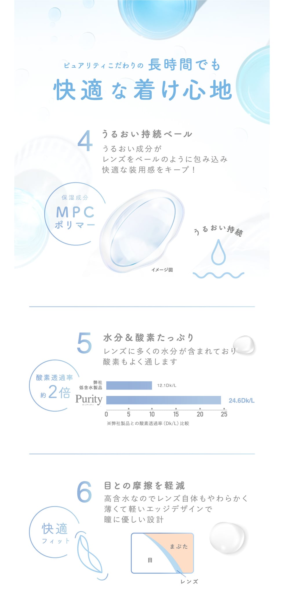 ピュアリティこだわりの長時間でも快適な着け心地 4）うるおい持続ベール 5）水分＆酸素たっぷり 6）目との摩擦を軽減
