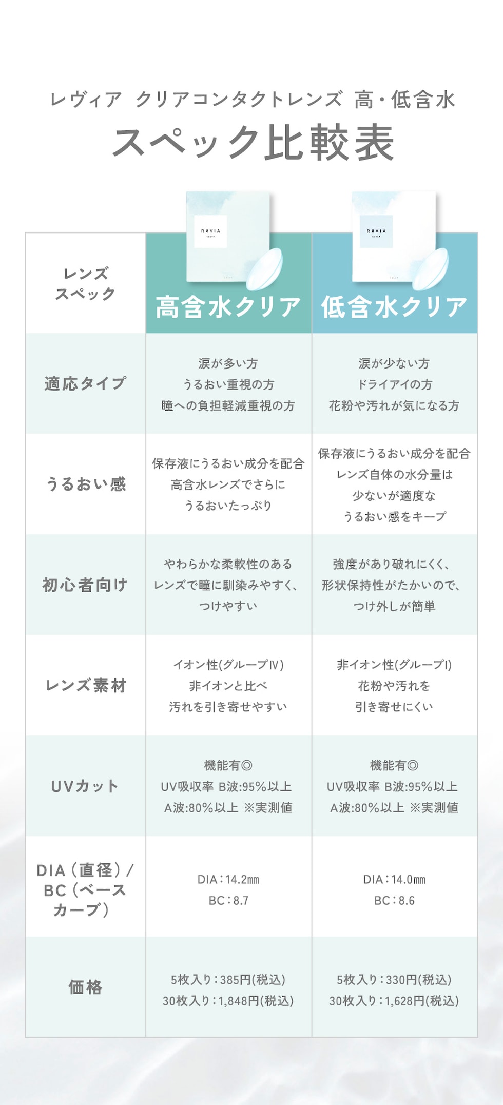 スペック比較表
