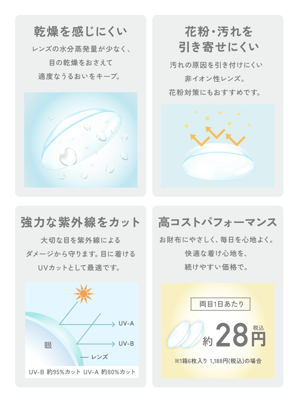 乾燥を感じにくい 花粉・汚れを引き寄せにくい 強力な紫外線をカット 高コストパフォーマンス