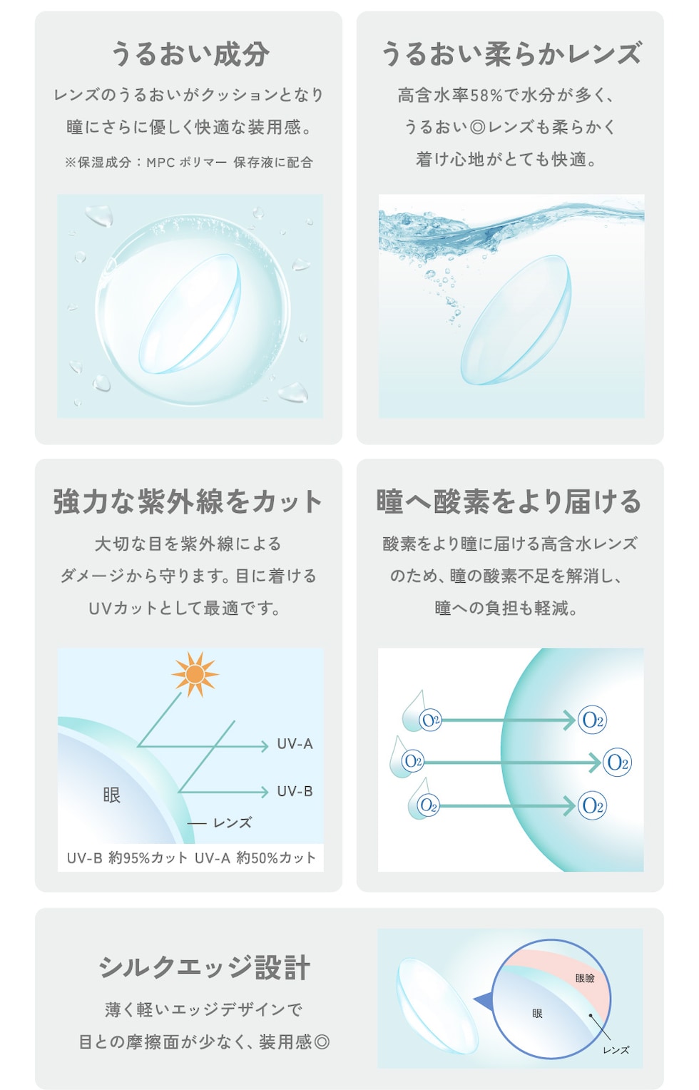 うるおい成分 うるおい柔らかレンズ 強力な紫外線をカット 瞳へ酸素をより届ける シルクエッジ設計