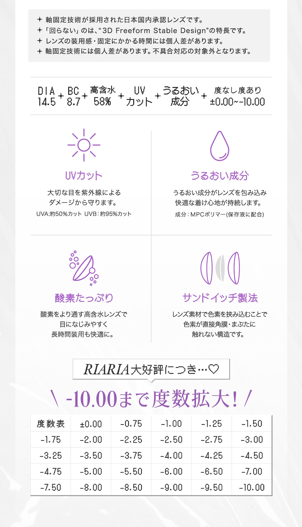 軸固定技術が採用された日本国内承認レンズです。