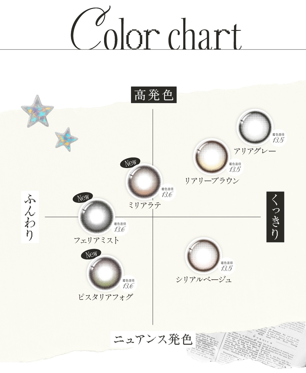 カラーチャート