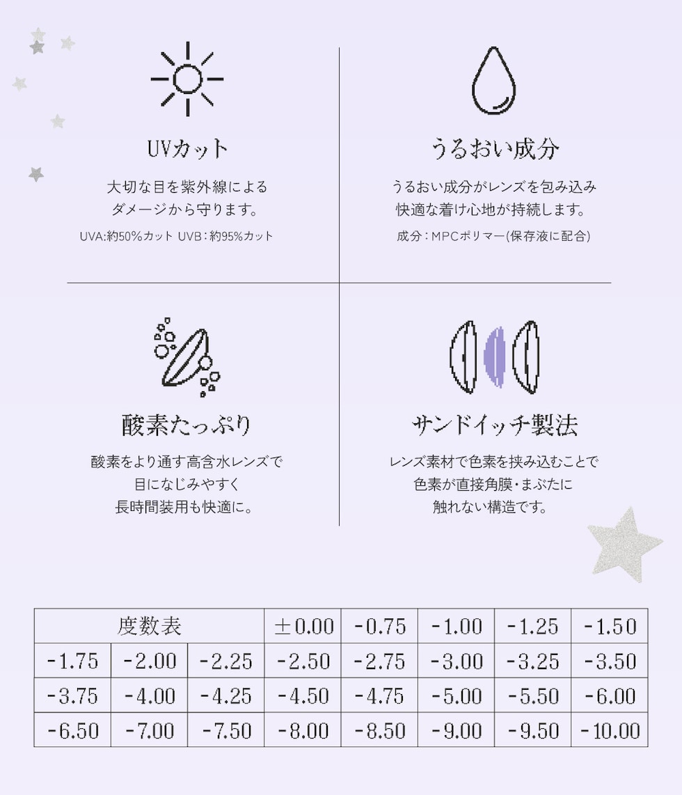 UVカット うるおい成分 酸素たっぷり サンドイッチ製法 度数表