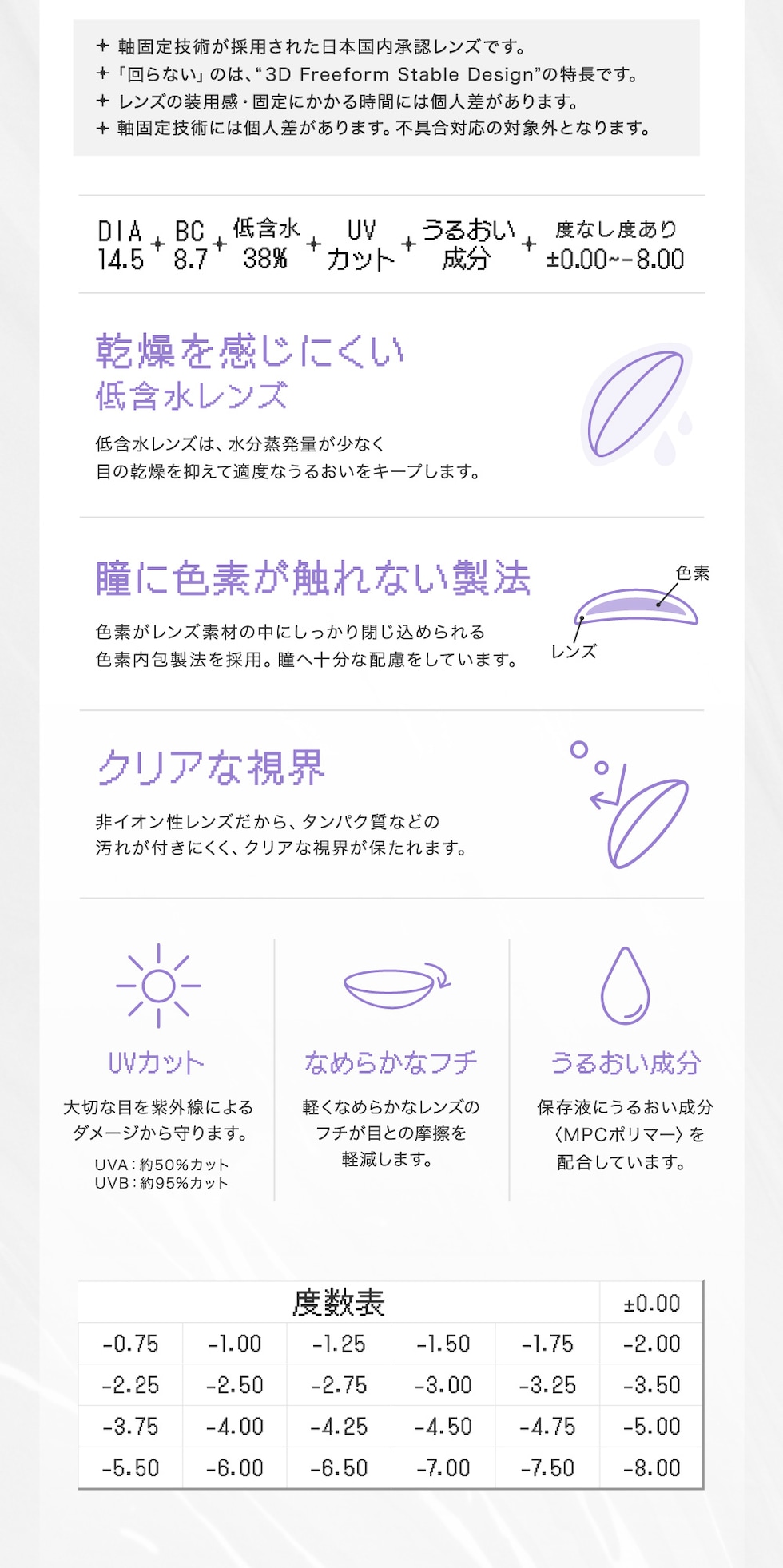乾燥を感じにくい低含水レンズ 瞳に色素が触れない製法 クリアな視界 UVカット なめらかなフチ うるおい成分 度数表